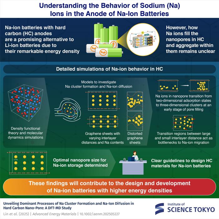 سریعترین ابررایانههای جهان در حال بررسی آینده باتریهای سدیم‑یونی Low Res TKTEC 648 5 182713406 infographic 12 jan 2025 1 - سریعترین ابررایانههای جهان در حال بررسی آینده باتریهای سدیم‑یونی